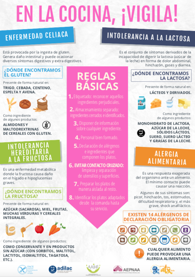 Cartel en la cocina vigila